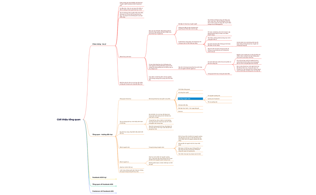 Giới thiệu tổng quan