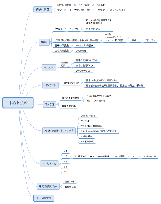 みのりさんビジネス