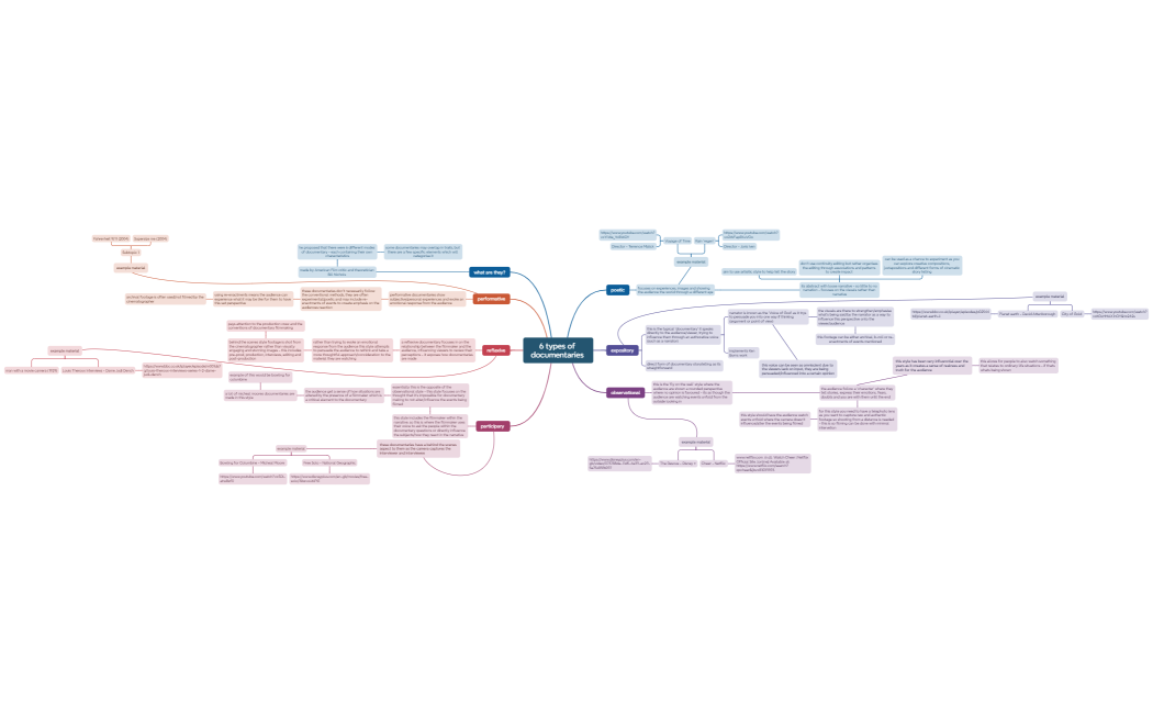 6 types of documentaries 