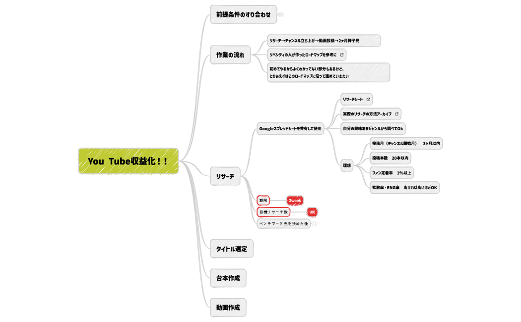 You Tube収益化！！