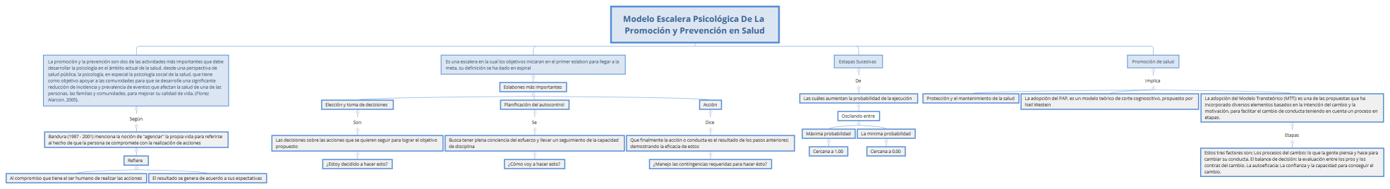 Modelo Escalera Psicológica De La Promoción y Prevención en Salud