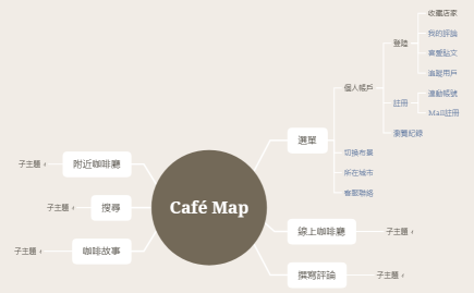 Café Map