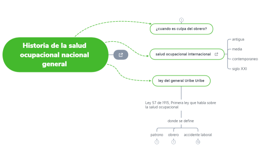 Historia de la salud ocupacional nacional general 
