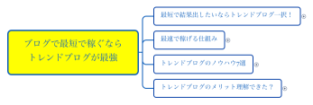 ブログで最短で稼ぐなら トレンドブログが最強
