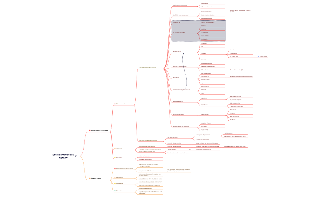Entre continuité et rupture
