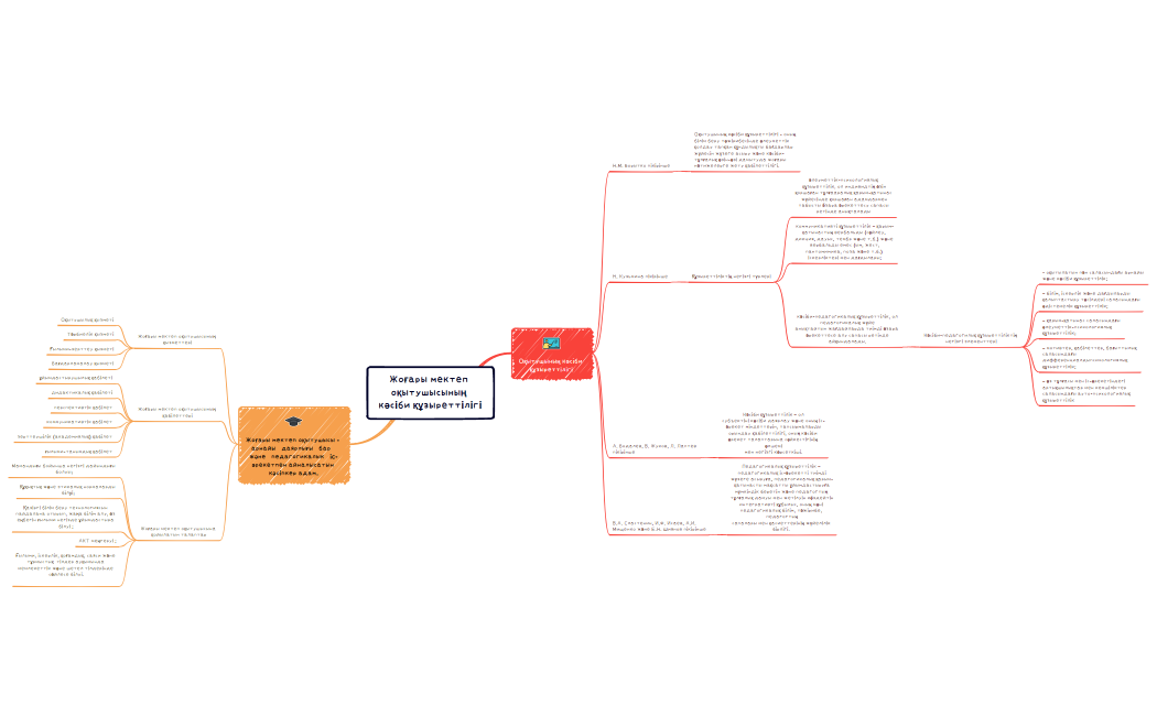 Жоғары мектеп оқытушысының кәсіби құзыреттілігі