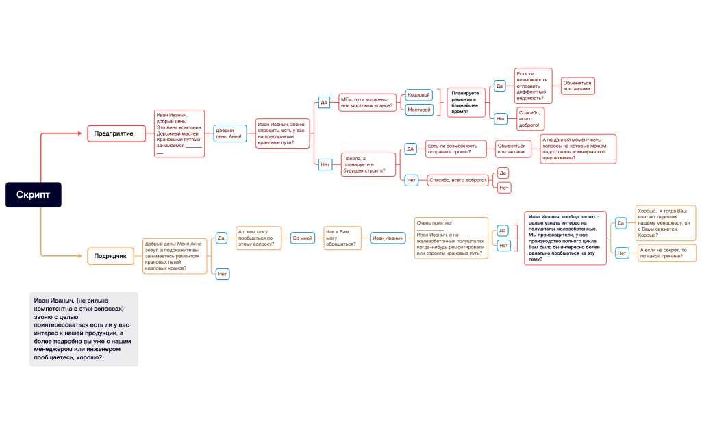 Скрипт.xmind