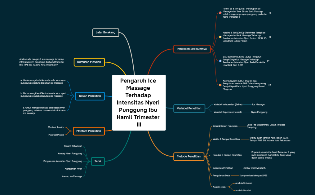 TUGAS TIK MINDMAP-DINA APTRIANITA (010)