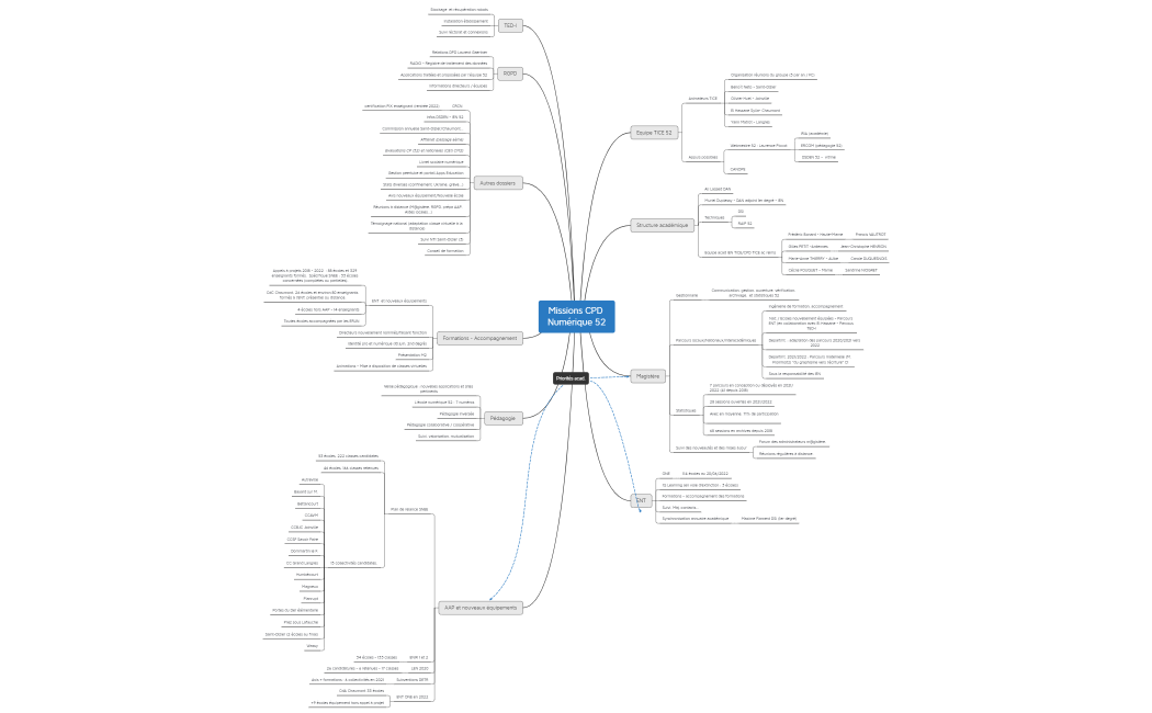 Missions CPD Numérique 52 2021-2022