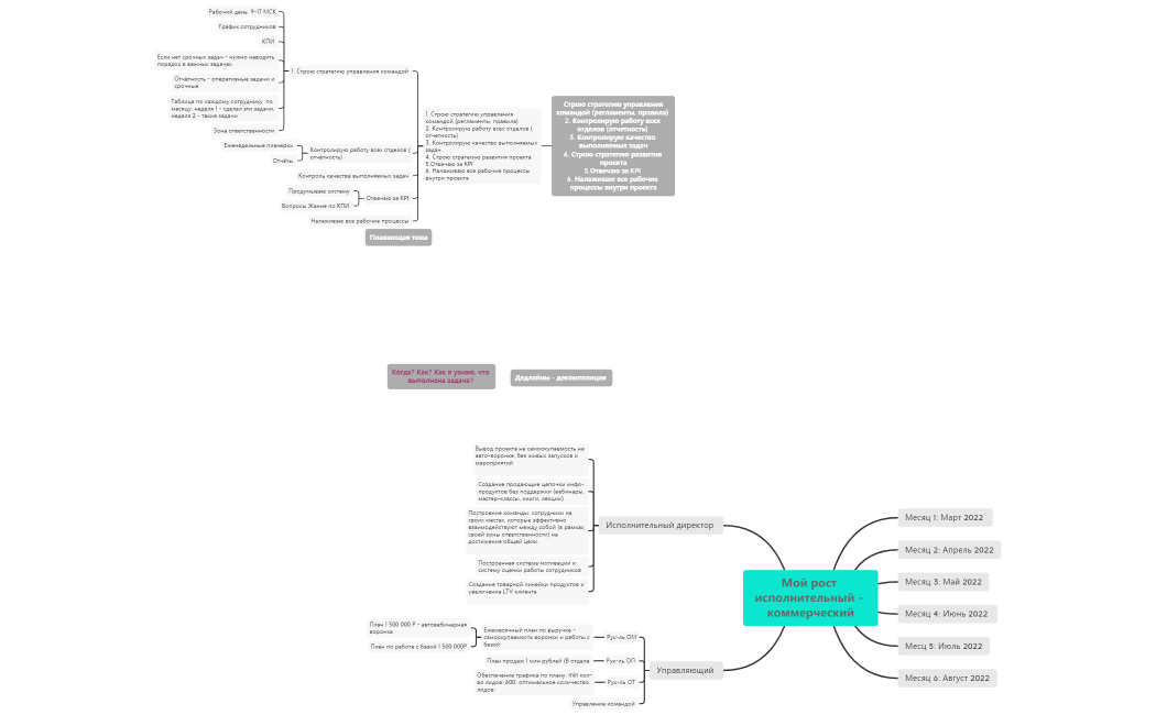 Мой рост исполнительный - коммерческий