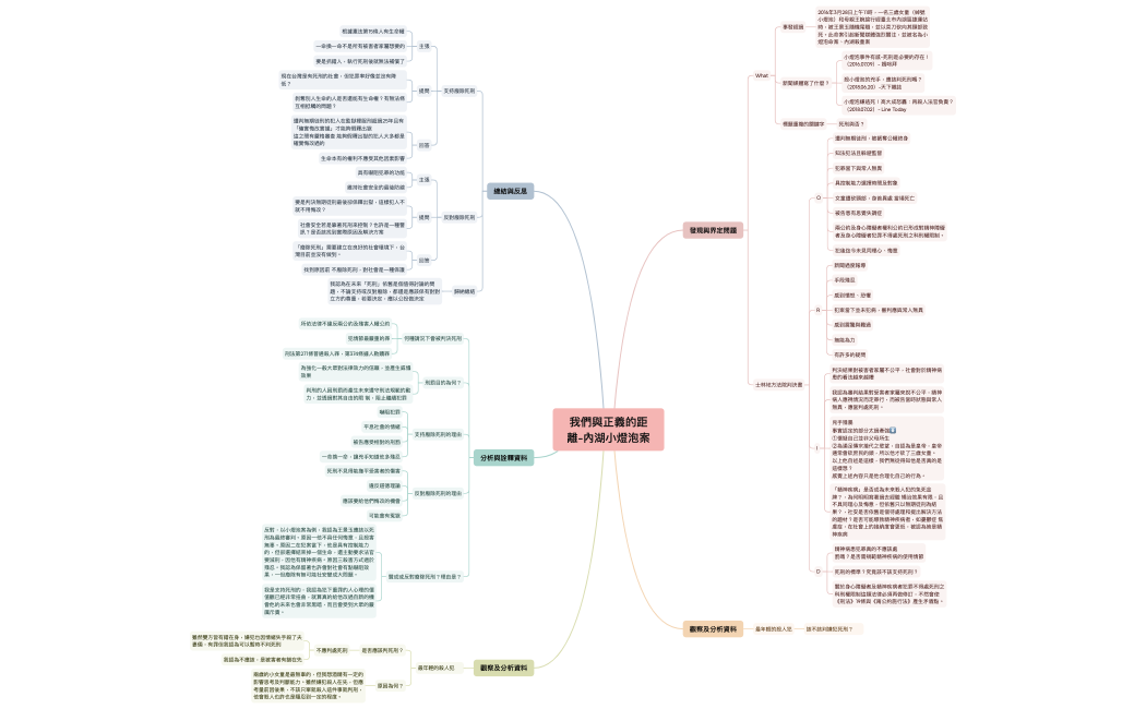 我們與正義的距離-小燈泡案（小組）_2024-02-26-21-15