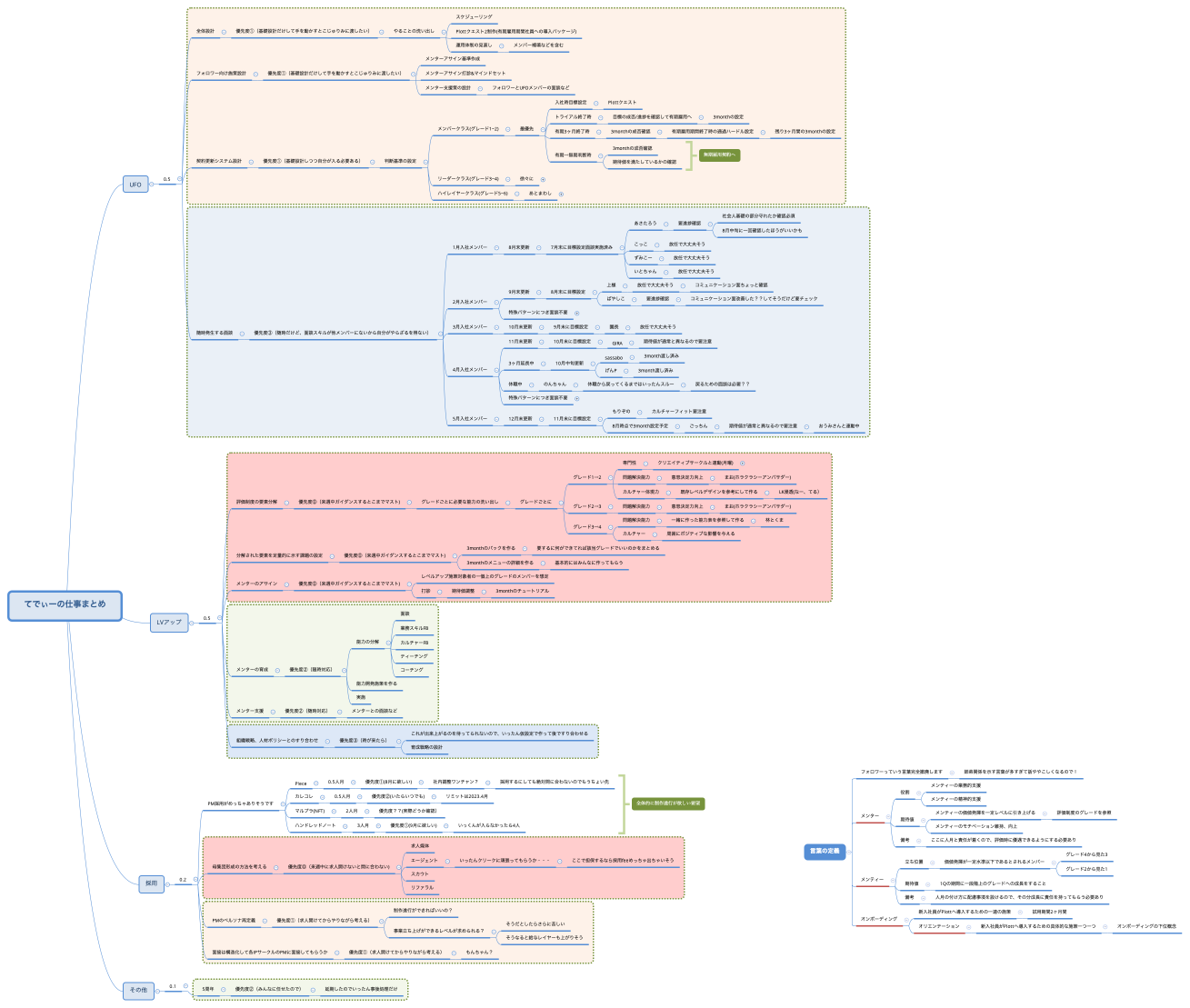 てでぃーの仕事まとめ
