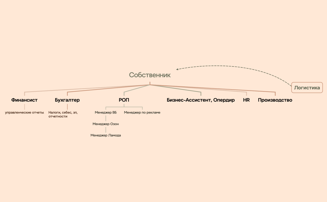 Собственник