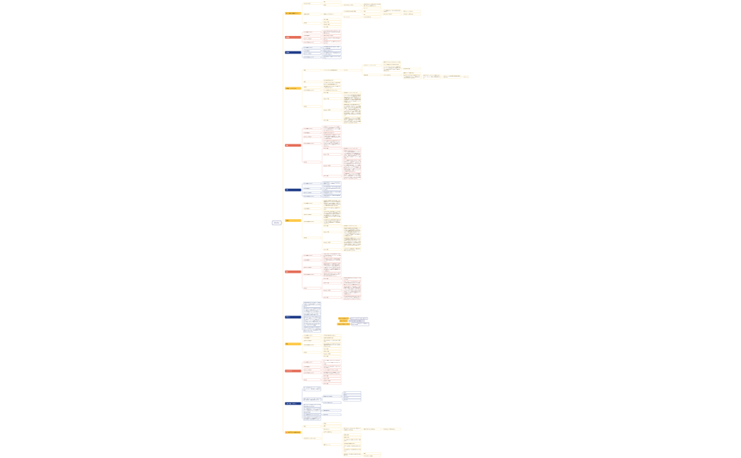 ブレースマップ