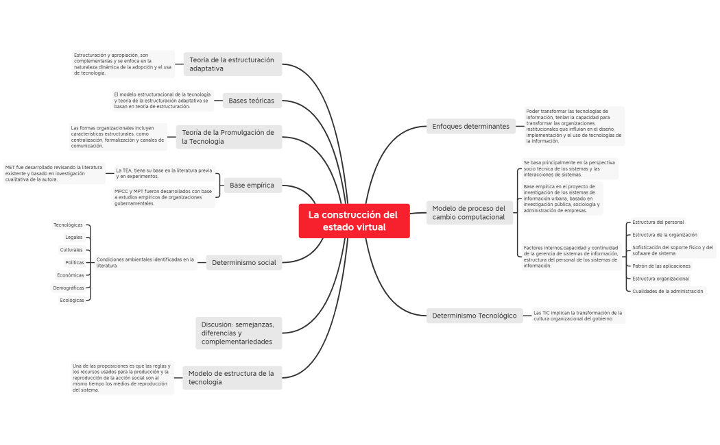 La Construcción del Estado Virtual
