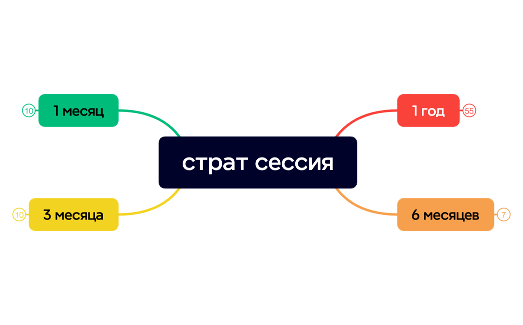 страт сессия