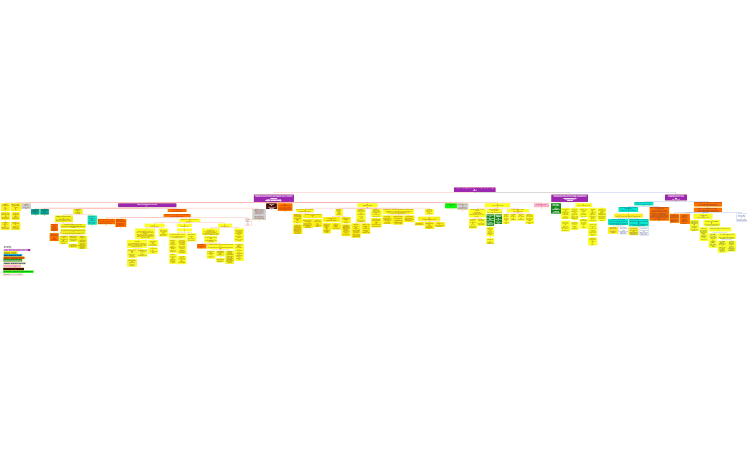 Birokrasi yang bersih, efektif dan berdaya saing mendorong pembangunan dan pelayanan publik Idk  Indeks RB