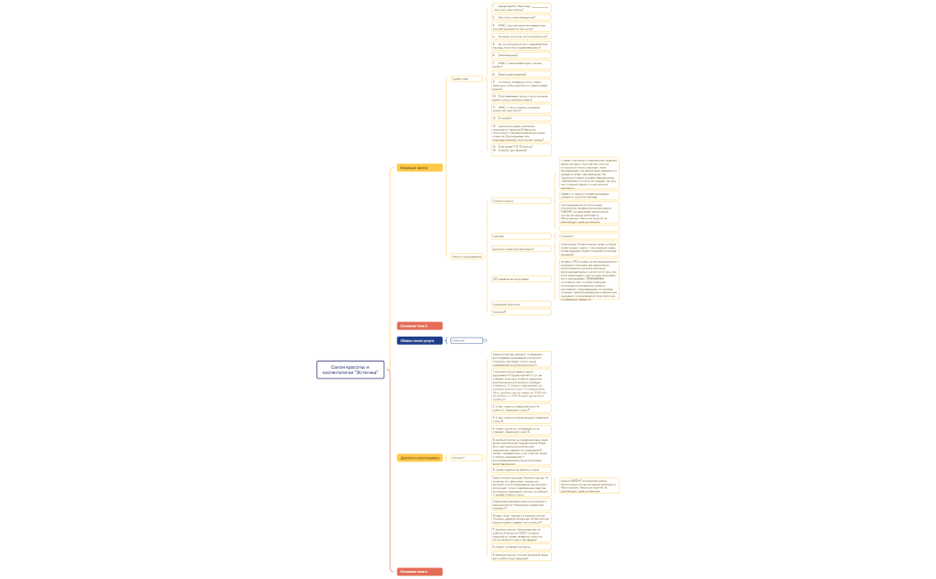 Ментальная карта