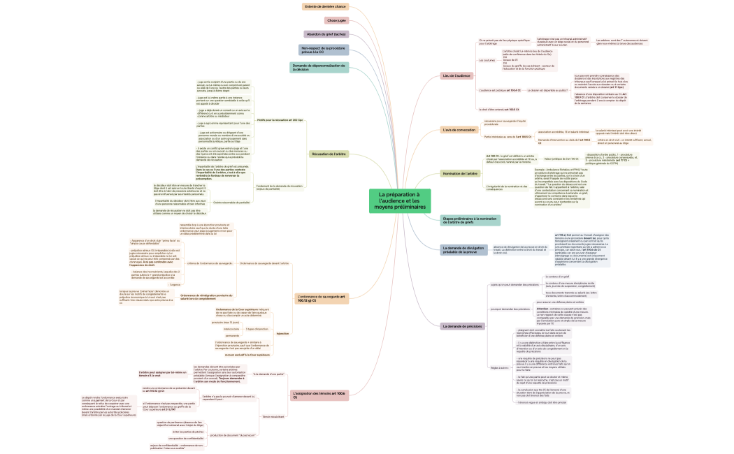 La préparation à l'audience et les moyens préliminaires