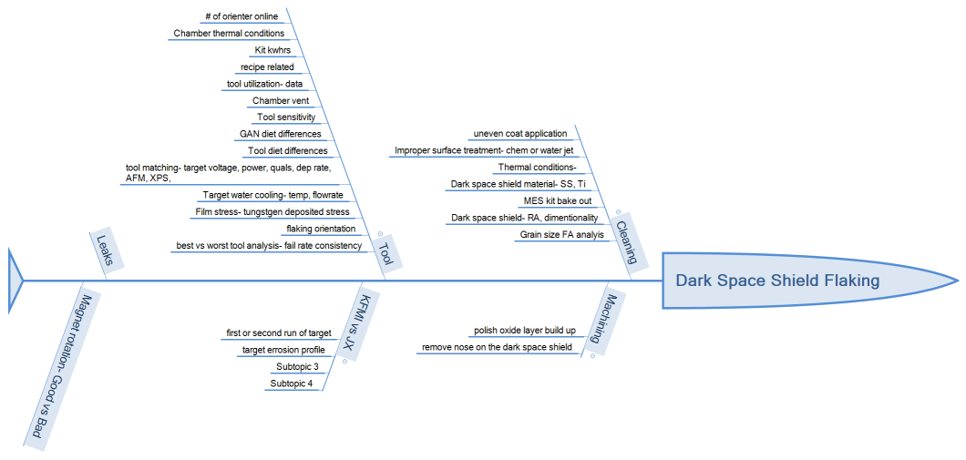 Dark Space Shield Flaking