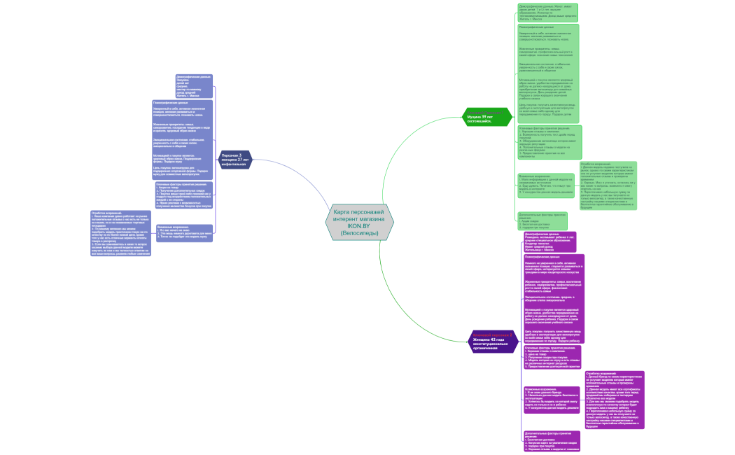 План финансирования