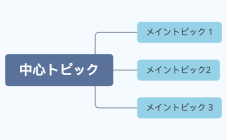 hệ thống tư duy content tào lao