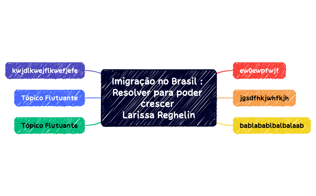 Imigração no Brasil  Resolver para poder crescer Larissa Reghelin