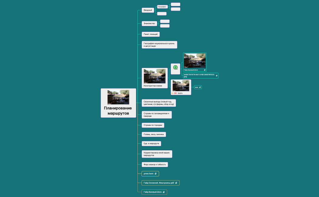 Планирование маршрутов.xmind