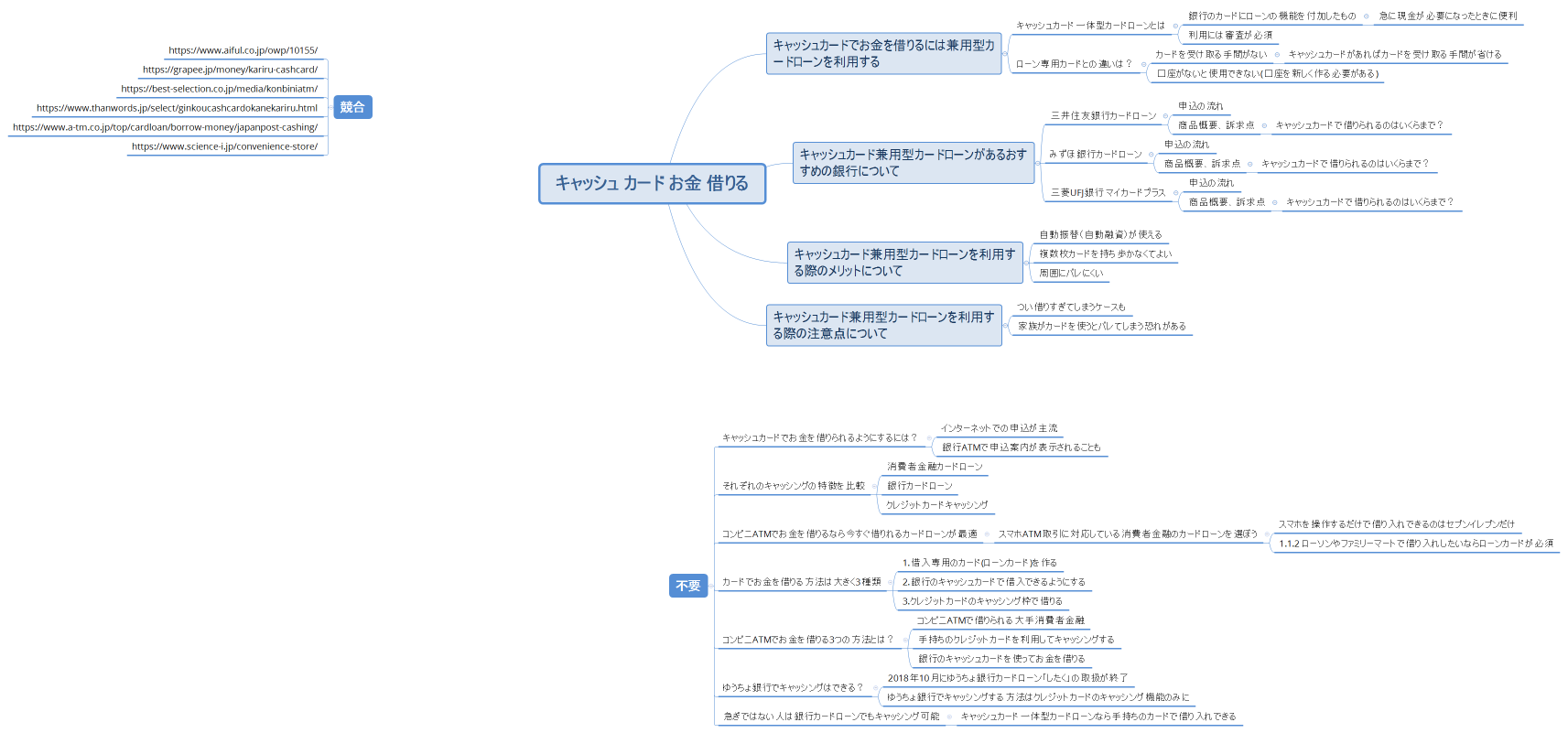 キャッシュ カード お金 借りる