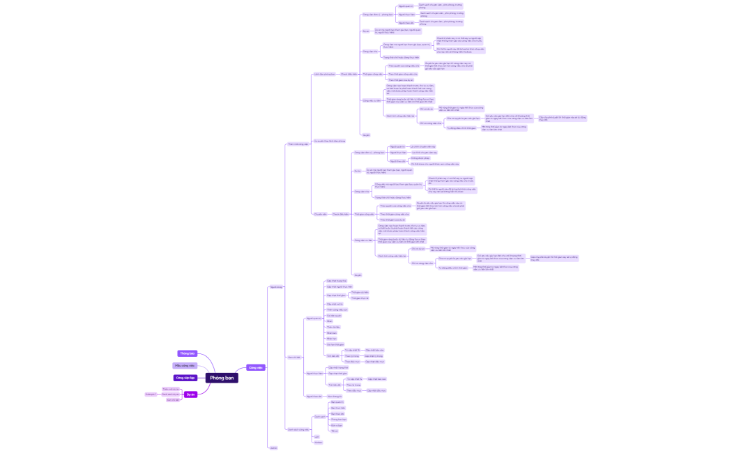 Quản lý công việc