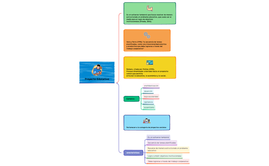 Proyecto Comunitario