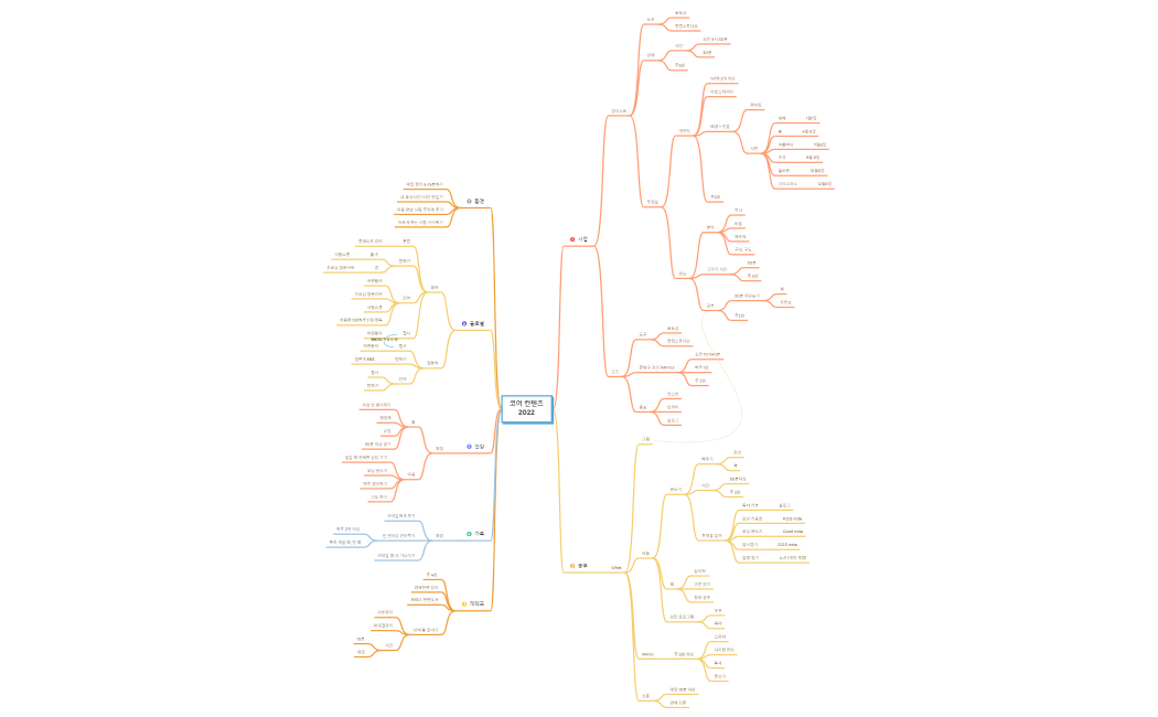 코어 컨텐츠 2022