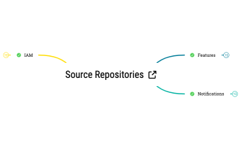 Source Repositories