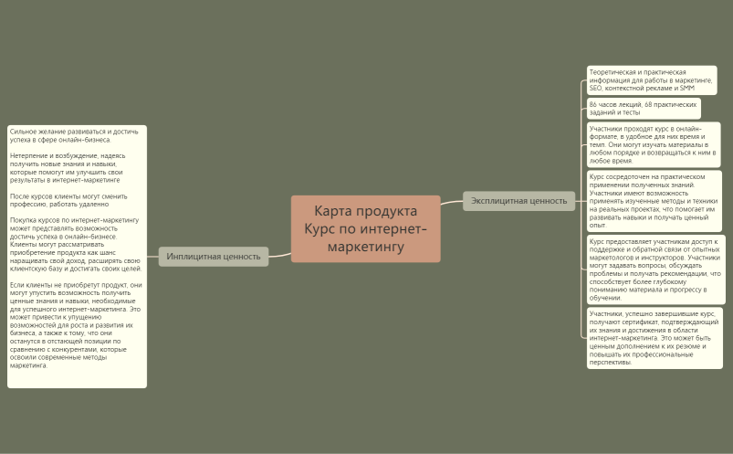 Карта продукта Курс по интернет-маркетингу.xmind