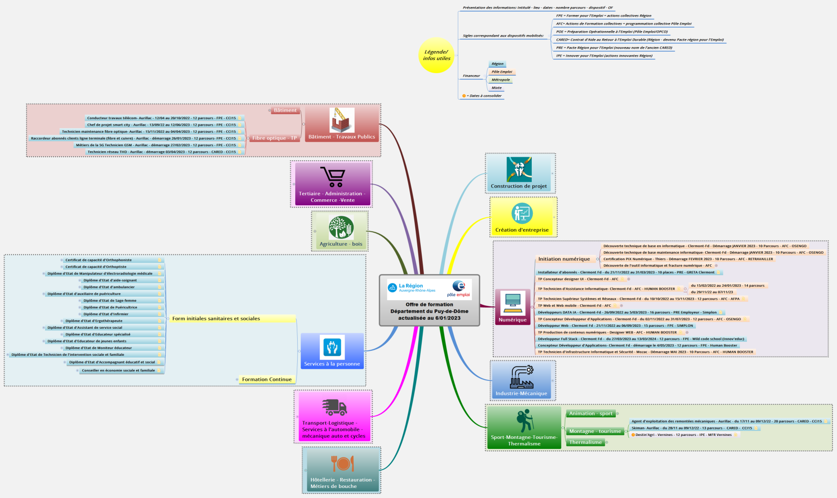Offre de formation Département du Puy-de-Dôme actualisée au 6/01/2023