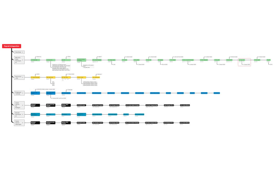 Payroll Integration.xmind