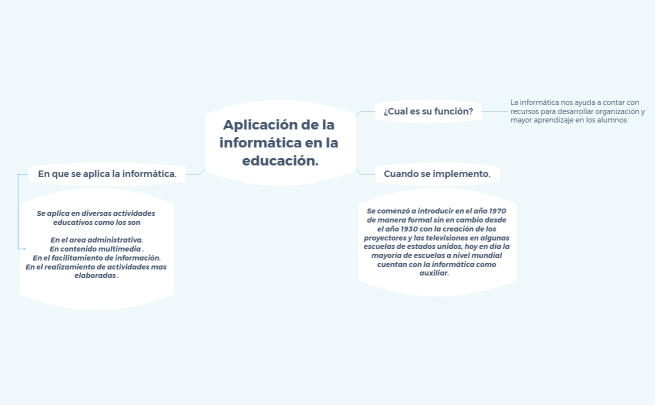 Aplicación de la informática en la educación.