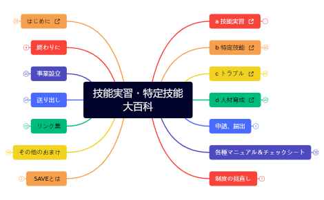 技能実習・特定技能 大百科（20230506時点）