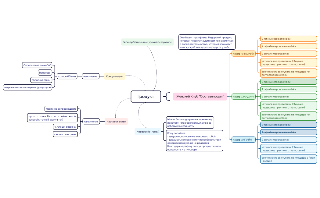 Продукт Яра