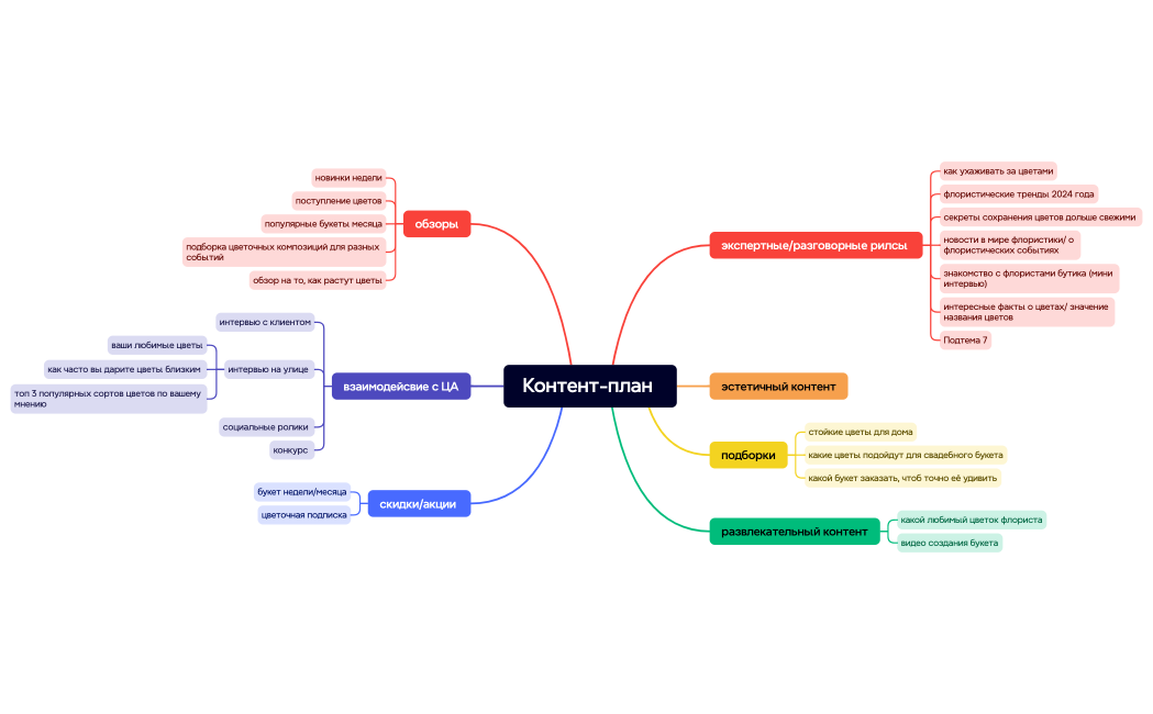 Контент-план 
