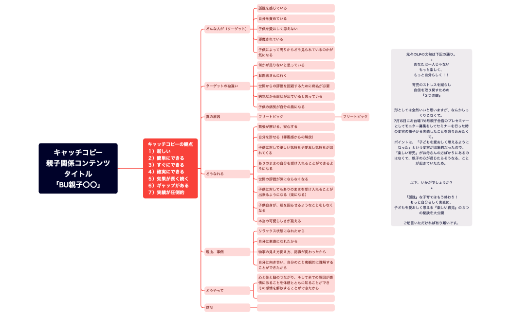 キャッチコピー親子関係コンテンツタイトル「BU親子〇〇」