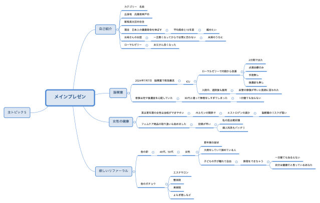 メインプレゼン