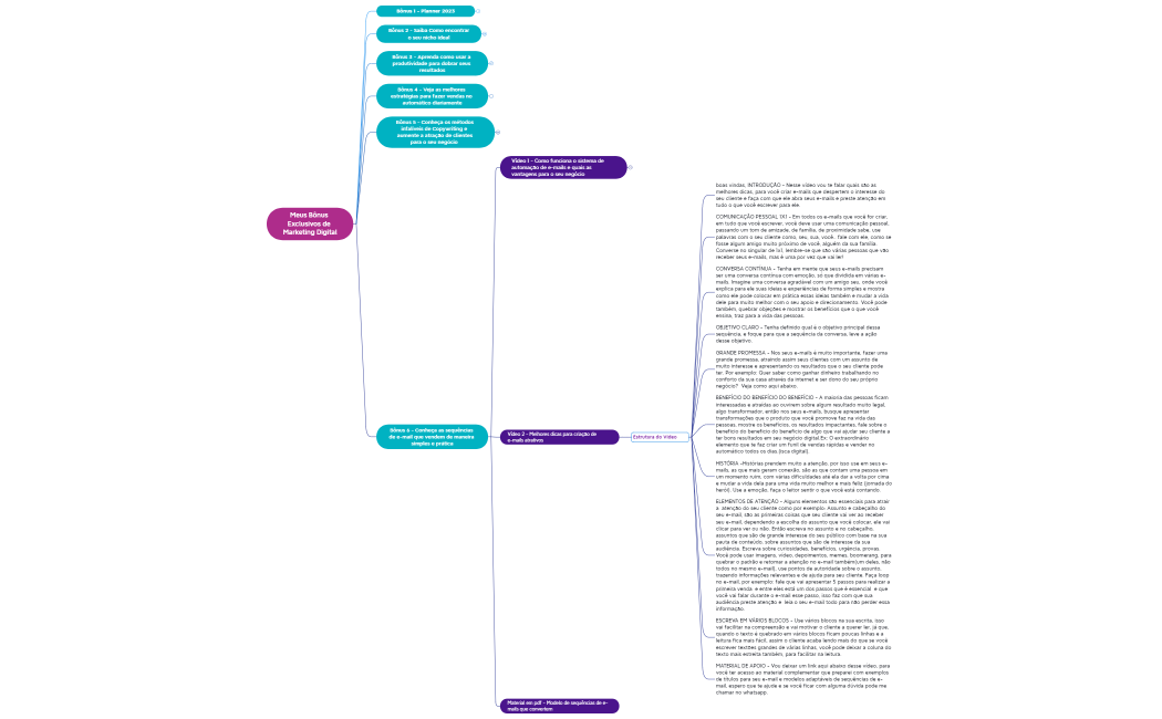 Meus Bônus Exclusivos de Marketing Digital