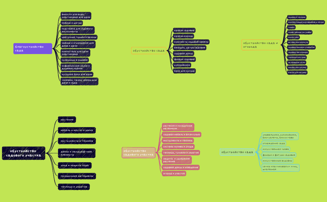 обустройство садового участка