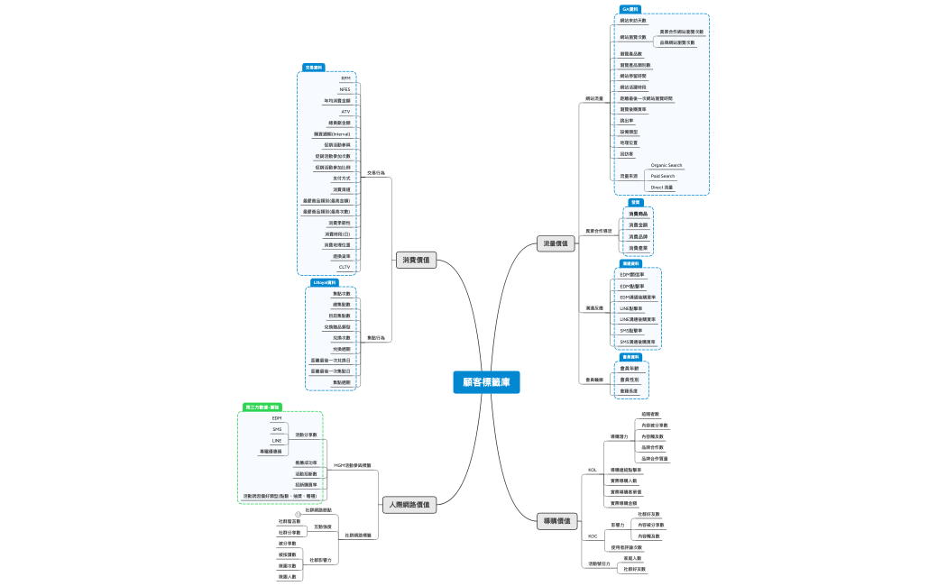 數據標籤應用與情境_20231023