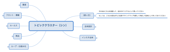 トピッククラスター（シン）