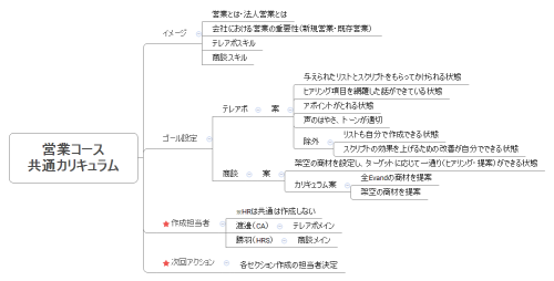 営業コース 共通カリキュラム
