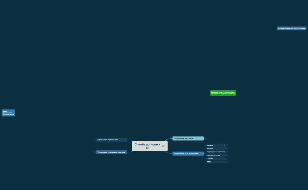 Служба логистики ЕТ