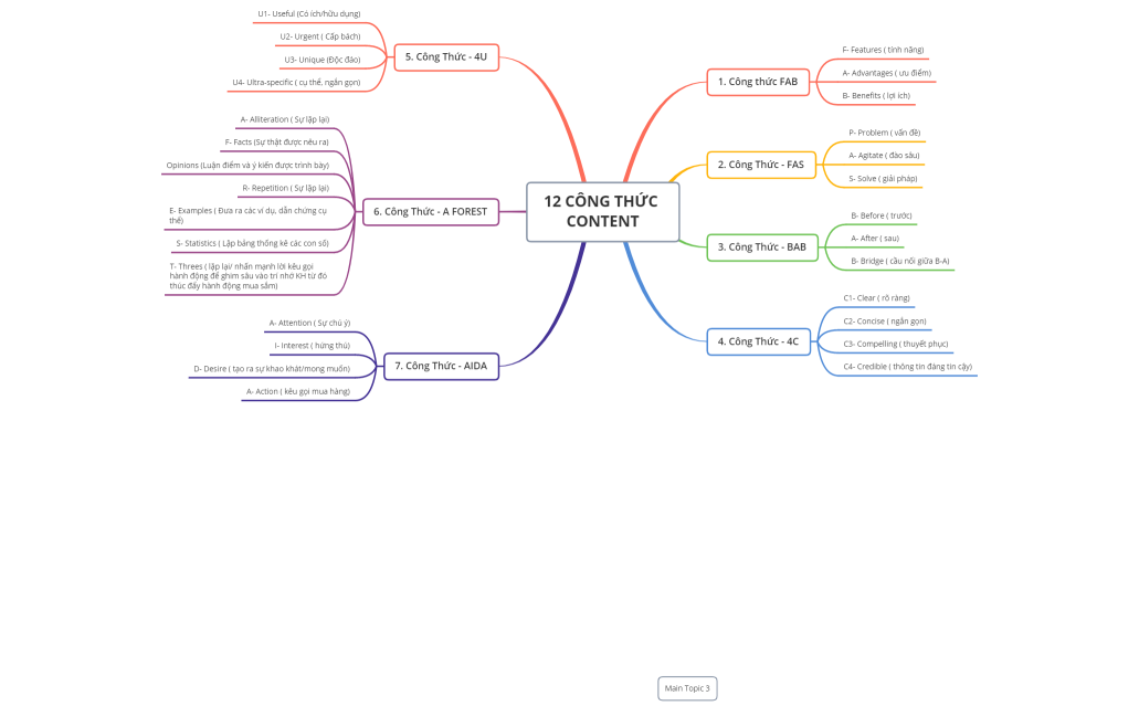 12 CÔNG THỨC CONTENT