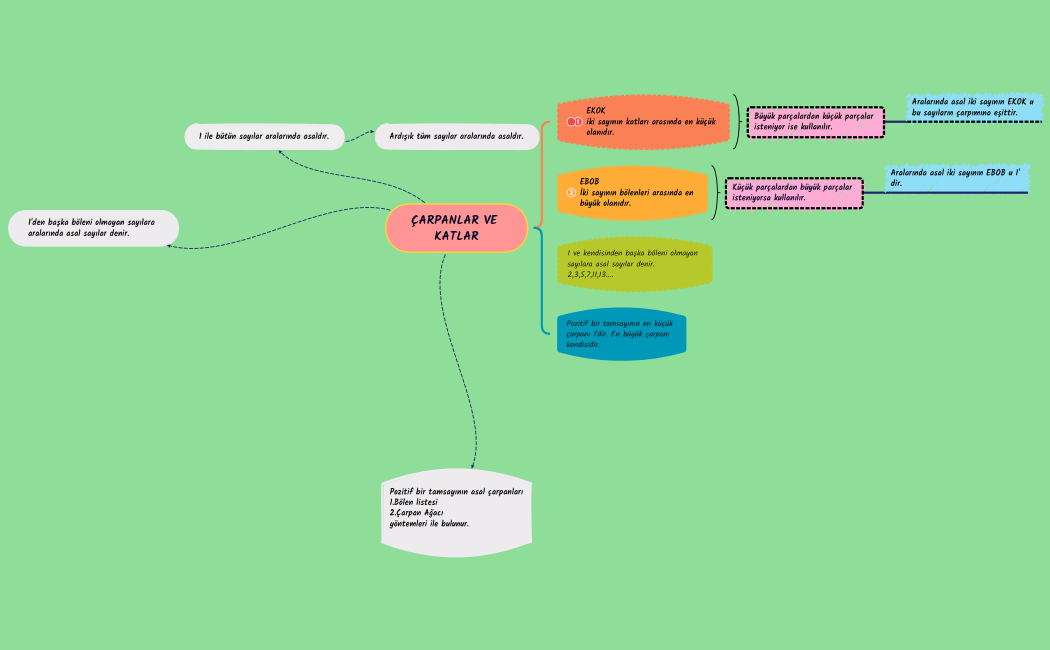 ÇARPANLAR VE KATLAR-220503224902